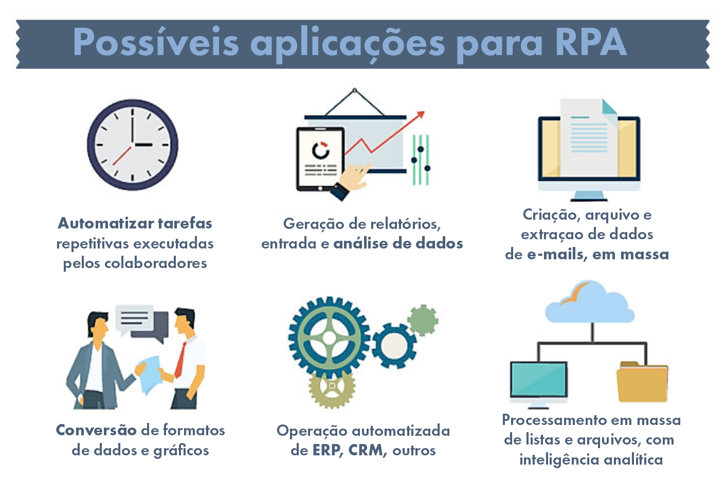 Automating processes. Схема RPA. RPA для бизнеса. Автоматизация процессов картинки. Robotic process Automation (RPA).