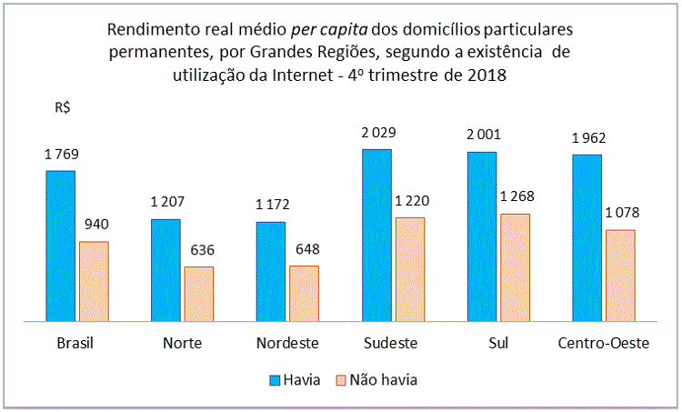 25% dos brasileiros não têm acesso à internet, aponta pesquisa - 2