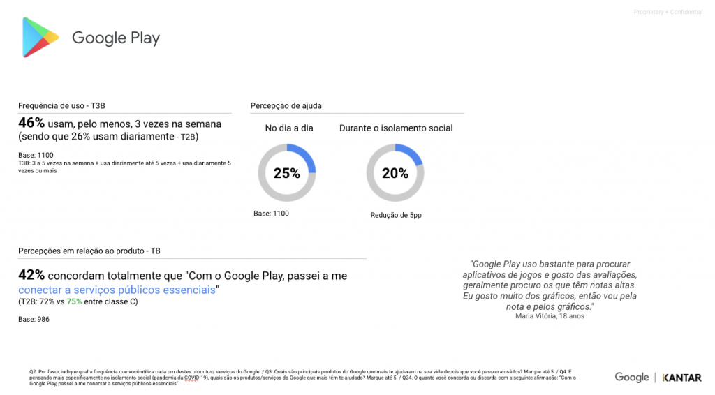 Google Play cresce no Brasil durante a pandemia. Confira alguns números - 2