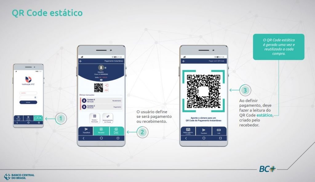 Com o Pix chegando, 20% dos consumidores já preferem pagar com QR Code - 2