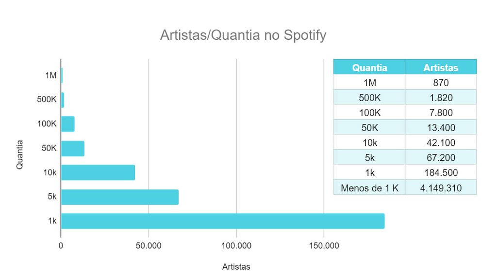 Como o Spotify paga os músicos? Empresa resolveu explicar - 2