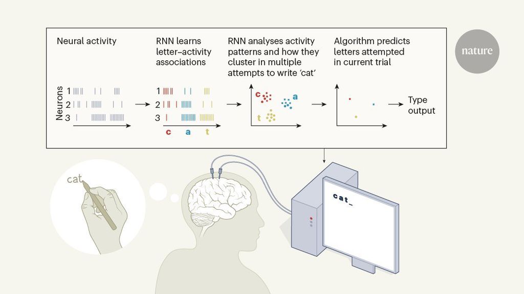 Interface neural consegue transformar pensamentos em palavras escritas - 2