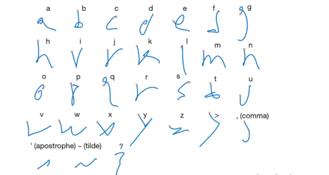 Interface neural consegue transformar pensamentos em palavras escritas - 3