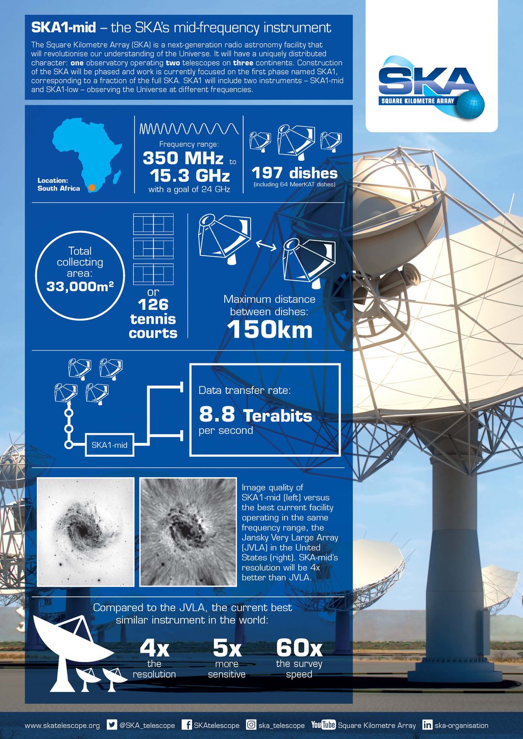 Aprovada a construção do maior radiotelescópio do mundo — o SKA Observatory - 3