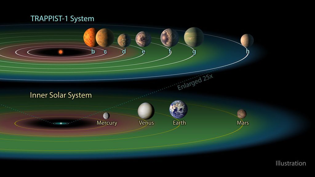 Estes exoplanetas potencialmente habitáveis podem perder suas atmosferas - 3