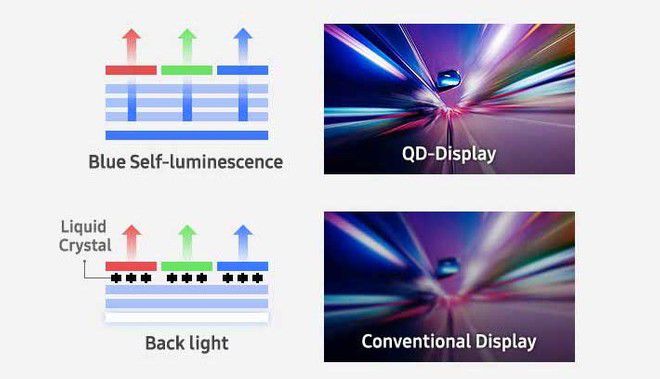 Samsung deve começar a produção de TVs com tecnologia QD-OLED no final do ano - 2