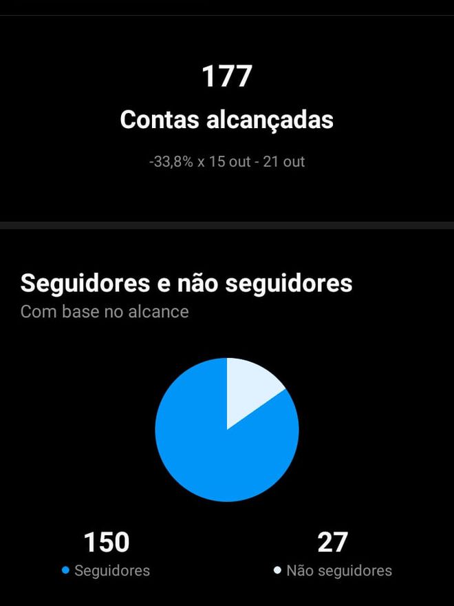 Como saber quem visitou seu perfil do Instagram - 8