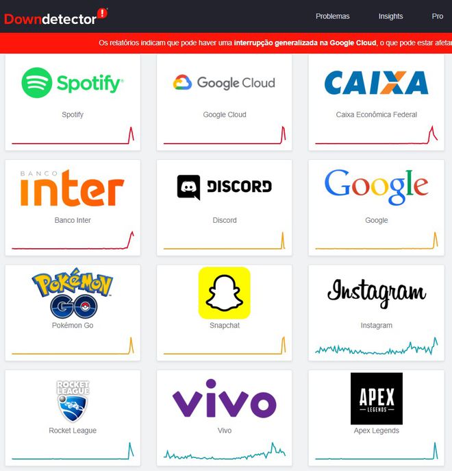 Spotify, Pokémon Go e outros serviços ficam fora do ar nesta terça (16) - 2