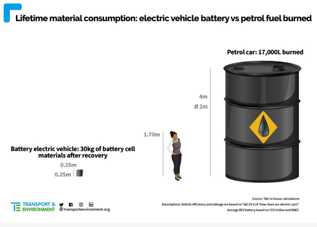 Por que fabricar carros elétricos impacta menos a natureza? - 2