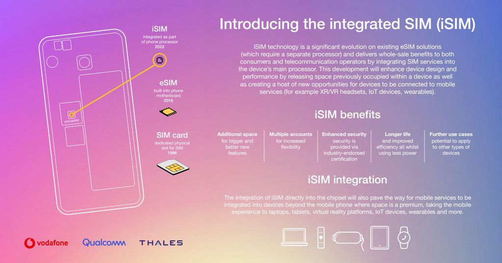 Qualcomm demonstra tecnologia de SIM integrado em celulares - 2