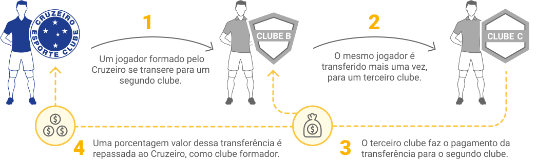 Cruzeiro Token 