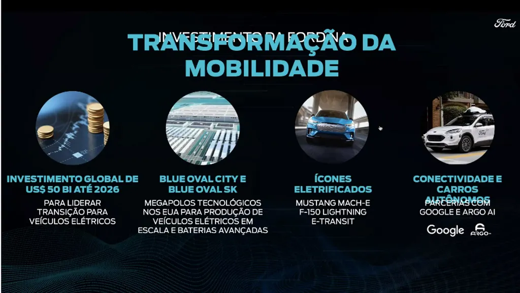 Ford promete ser “player transformador” na era da mobilidade - 3