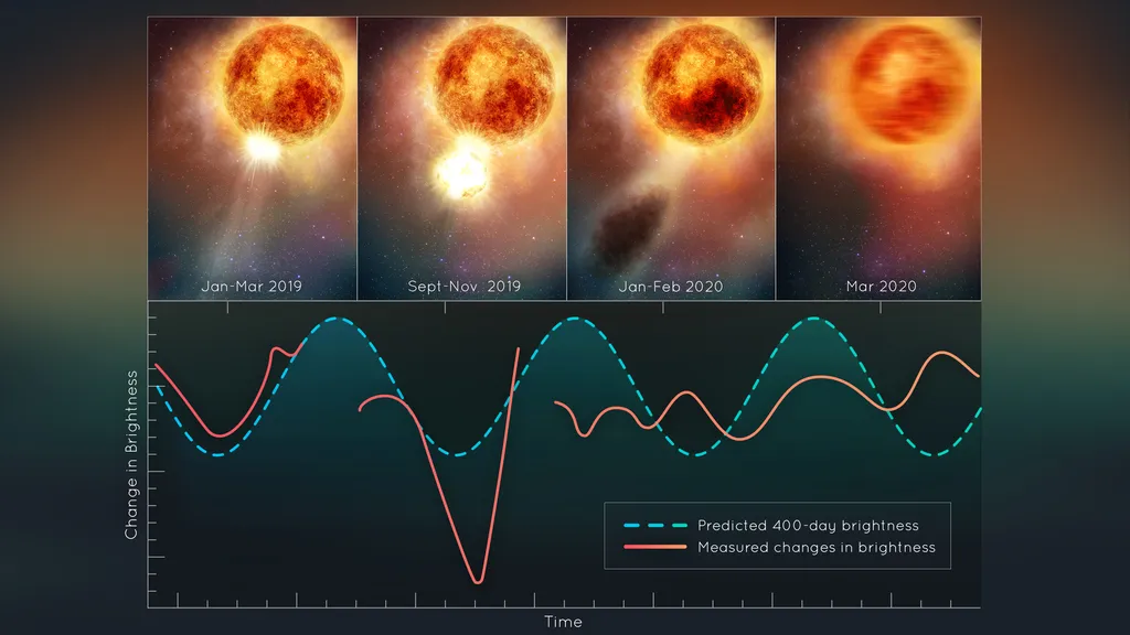 Conheça Betelgeuse, uma das maiores estrelas visíveis a olho nu - 4