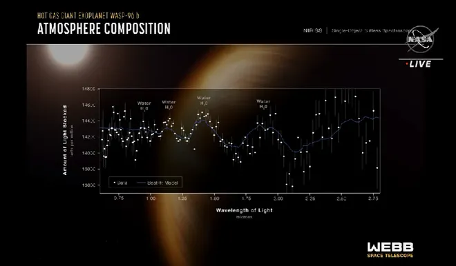 James Webb detecta dióxido de carbono na atmosfera de Exoplaneta - 2