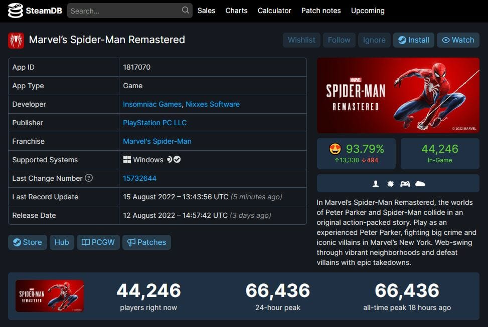 Marvel’s Spider-Man Remastered é o segundo maior lançamento da Sony no Steam - 2