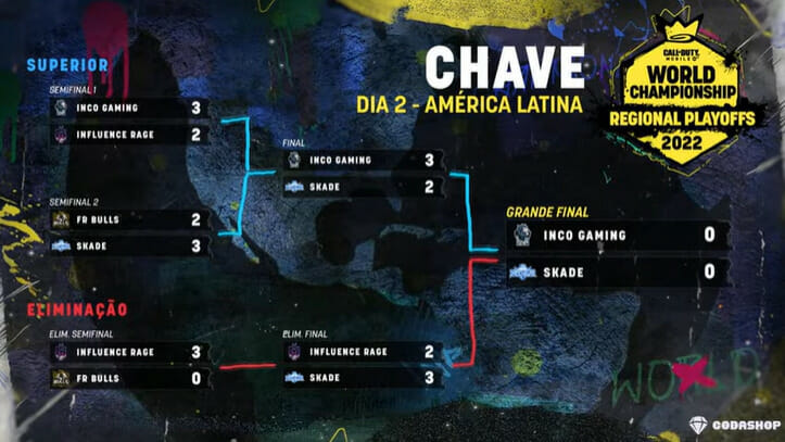 Três times brasileiros chegam à Final do Call of Duty: Mobile World Championship 2022 - 3