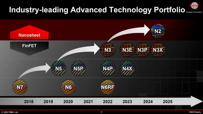 TSMC pode iniciar produção de chips de 3 nm em setembro - 3