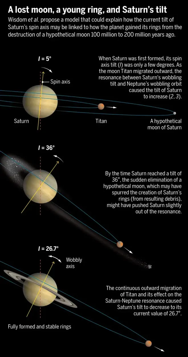 Chrysalis: lua destruída por Saturno pode ter gerado os anéis do planeta - 3