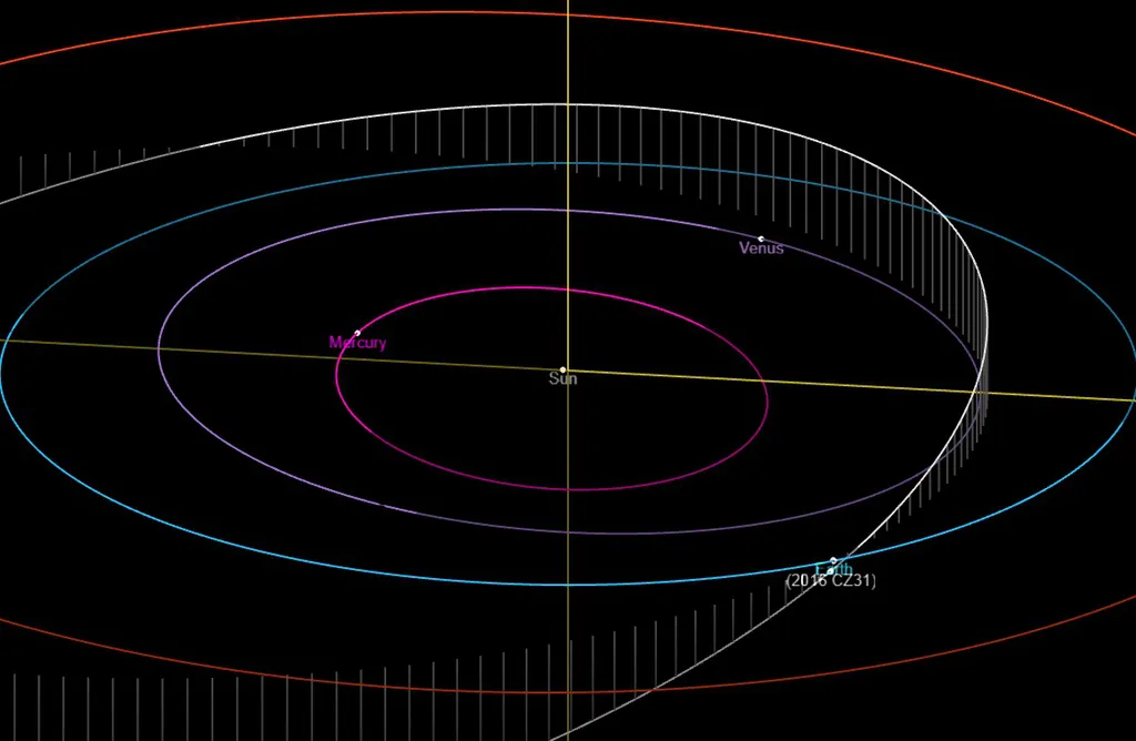 Conheça asteroides que já estiveram em direção à Terra e causaram medo - 2