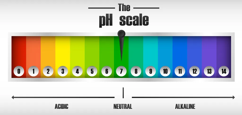 O que é pH? - 2