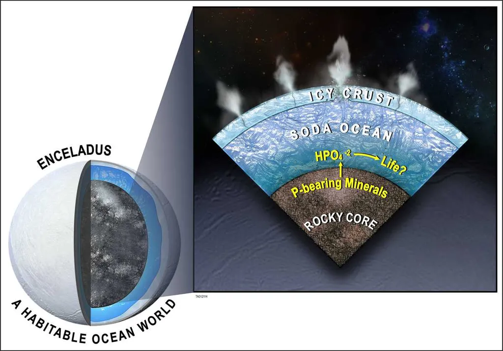 Oceano da lua Encélado pode ser rico em elemento essencial para a vida - 3