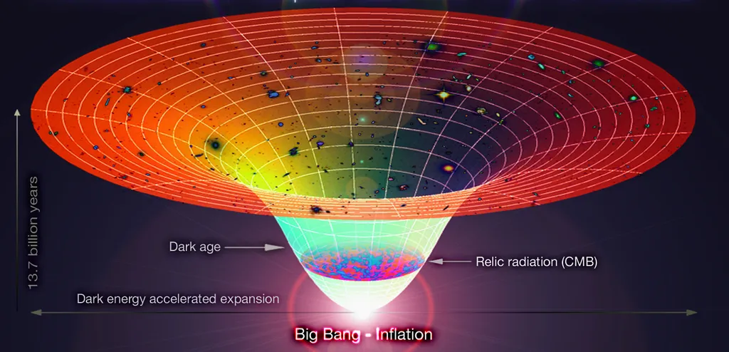 Teoria do Big Bang: o que se sabe sobre a origem do universo? - 2