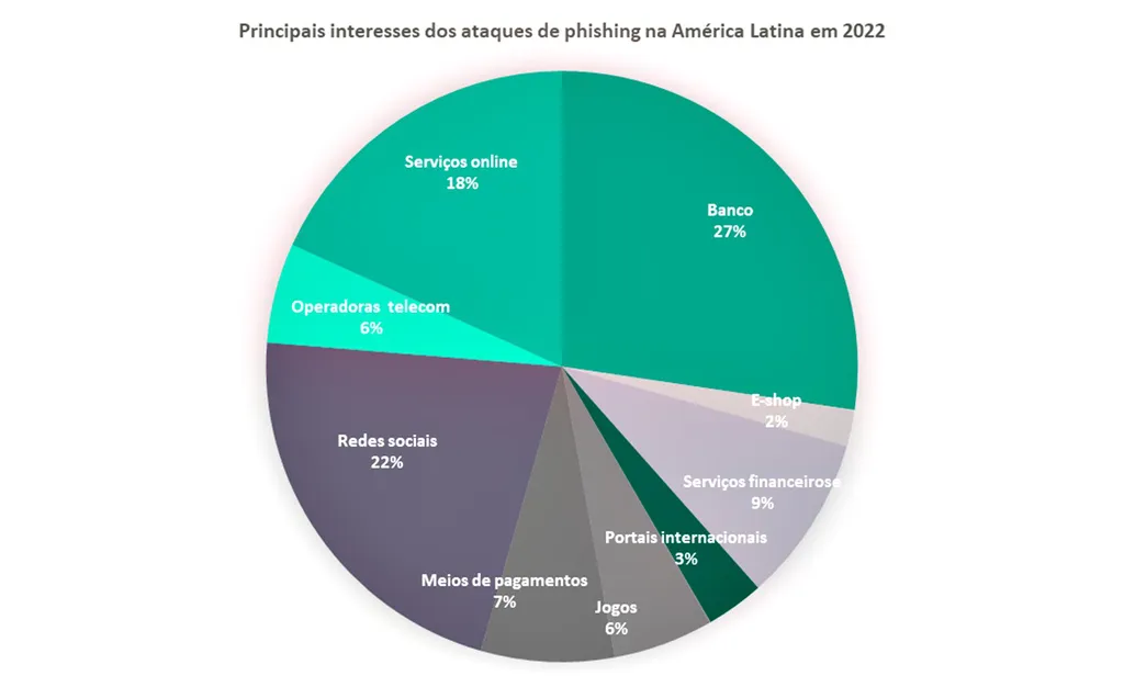 Por que o Brasil está infestado de malwares e exporta trojans bancários? - 4