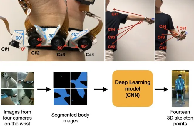 Pulseira inteligente recria imagens do corpo inteiro em 3D em tempo real - 2