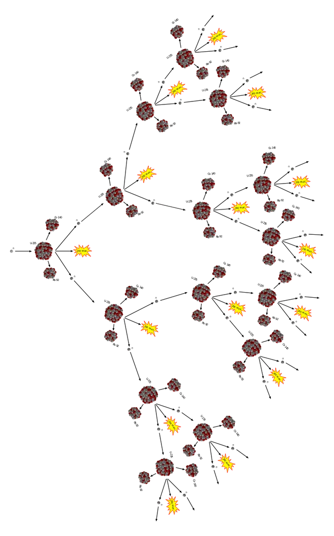 O que é energia nuclear? Saiba como funciona uma usina - 2