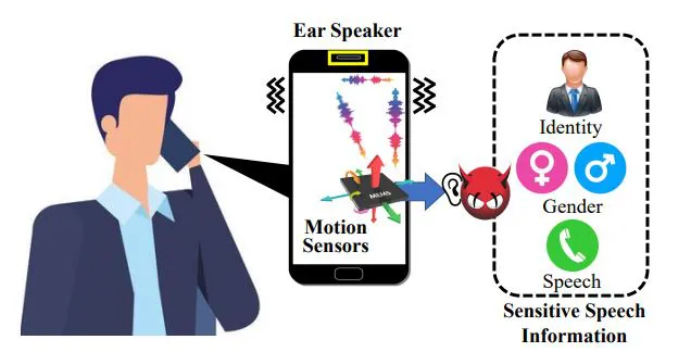 Sensores de movimento dos celulares podem ser usados para espionar chamadas - 2