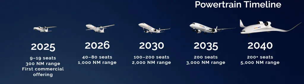 Avião movido a hidrogênio faz primeiro voo de teste na Inglaterra - 2