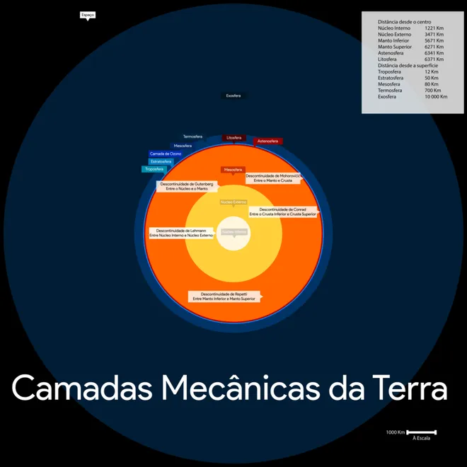 Camadas da Terra em escala (Imagem: Pedro Silva/WIkimedia Commons)