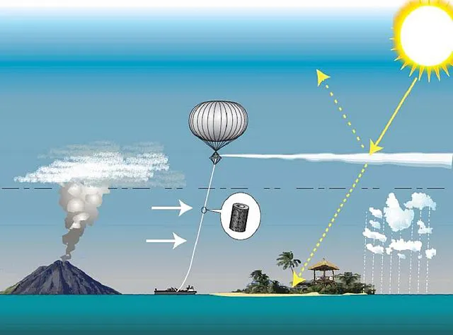 Esquema ilustrativo de técnicas da geoengenharia solar. No processo, balões liberam partículas de enxofre com o efeito de resfriar a atmosfera (Imagem: Hughunt/Wikimedia Commons)