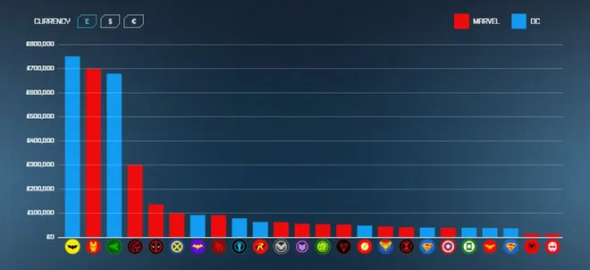 Mundo Positivo » Quem é Mais Rico: Batman Ou Homem De Ferro? - Mundo ...