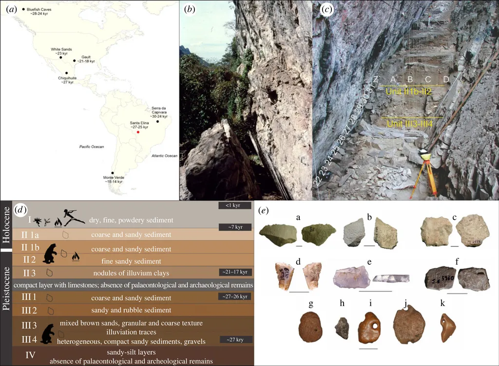 Localização de Santa Elina e definições sobre as camadas geológicas e osteodermos de preguiças gigantes, que ajudaram os cientistas a determinar que foram modificados por humanos (Imagem: Pansani et al./PoTS Biological Sciences)