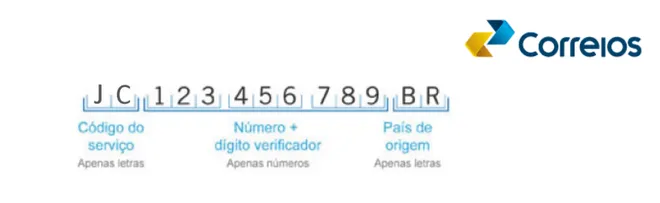 Como é comporto o código de rastreamento dos Correios (Imagem: Reprodução/Correios)