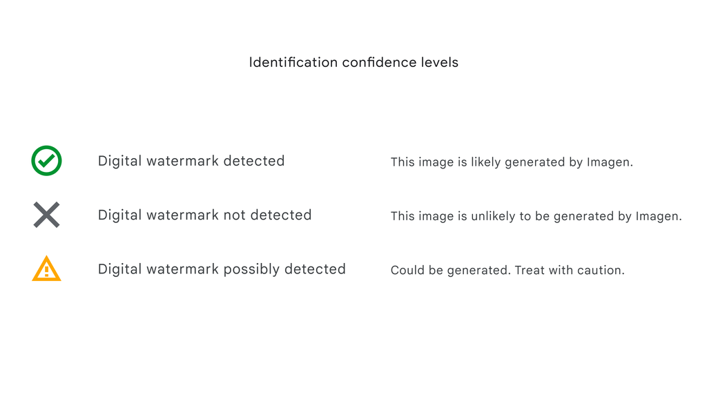 Google cria marca invisível para identificar imagens feitas por IA - 3