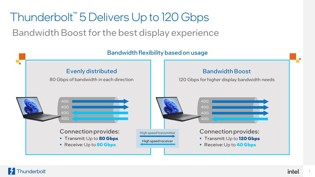 Intel anuncia Thunderbolt 5 com 120 Gbps de banda e recarga de 240W - 2