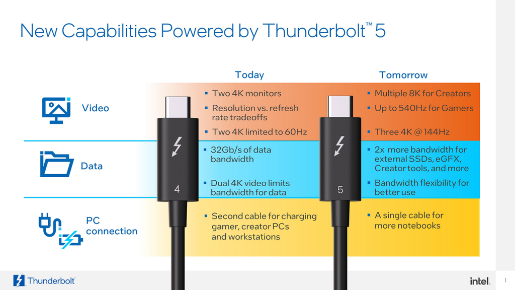 Intel anuncia Thunderbolt 5 com 120 Gbps de banda e recarga de 240W - 3