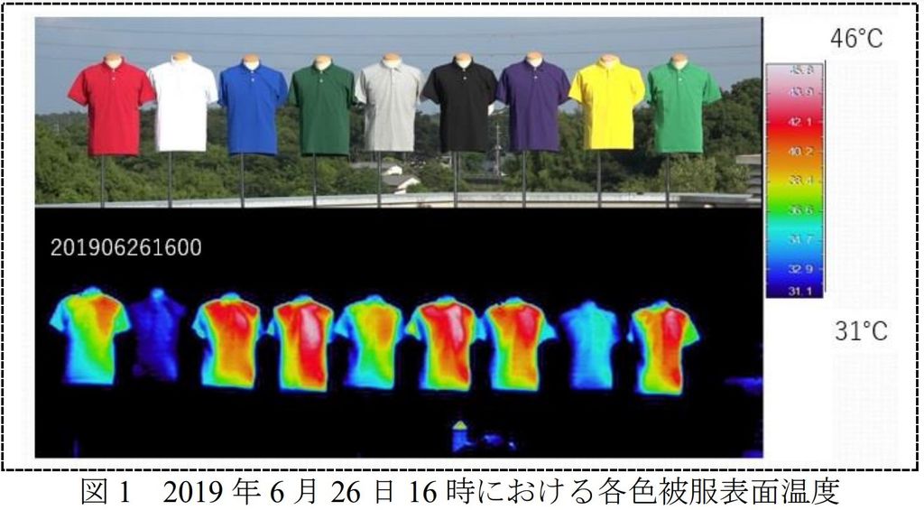 Quais cores de camiseta mais esquentam no calor além do preto? - 3