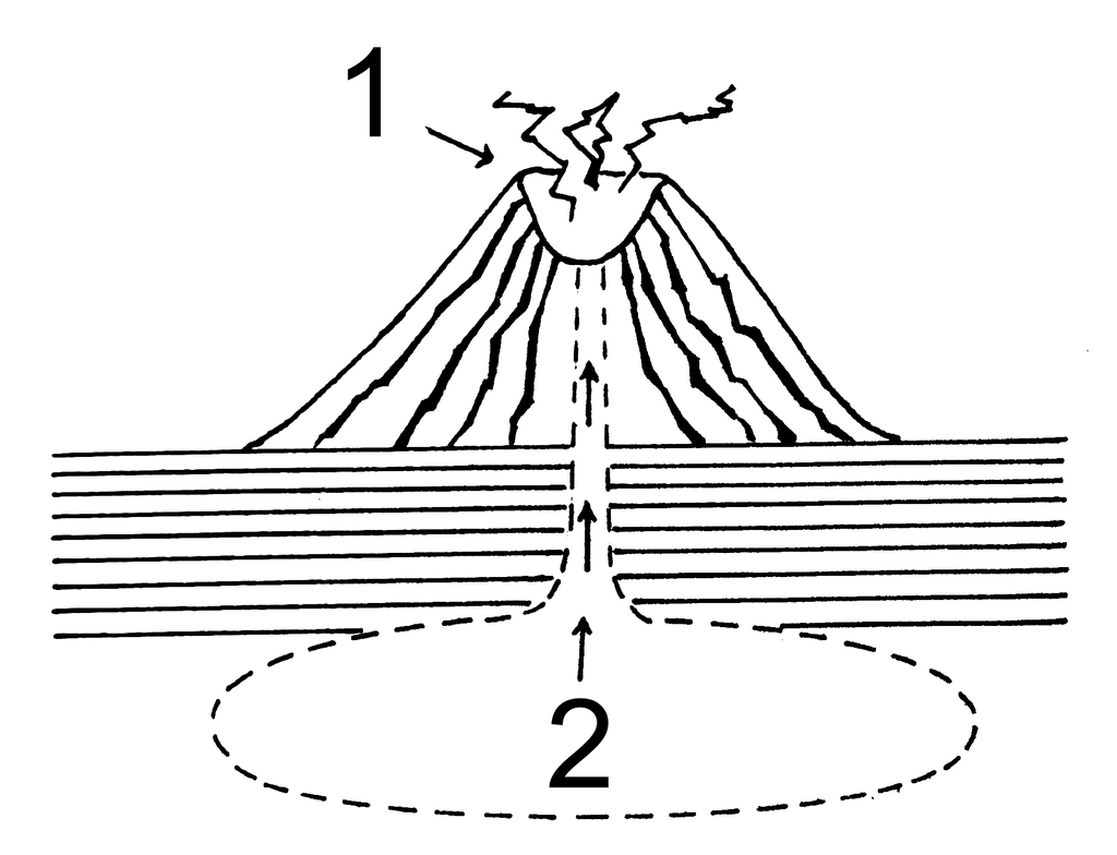 Como se forma um vulcão | Das placas tectônicas à erupção - 2