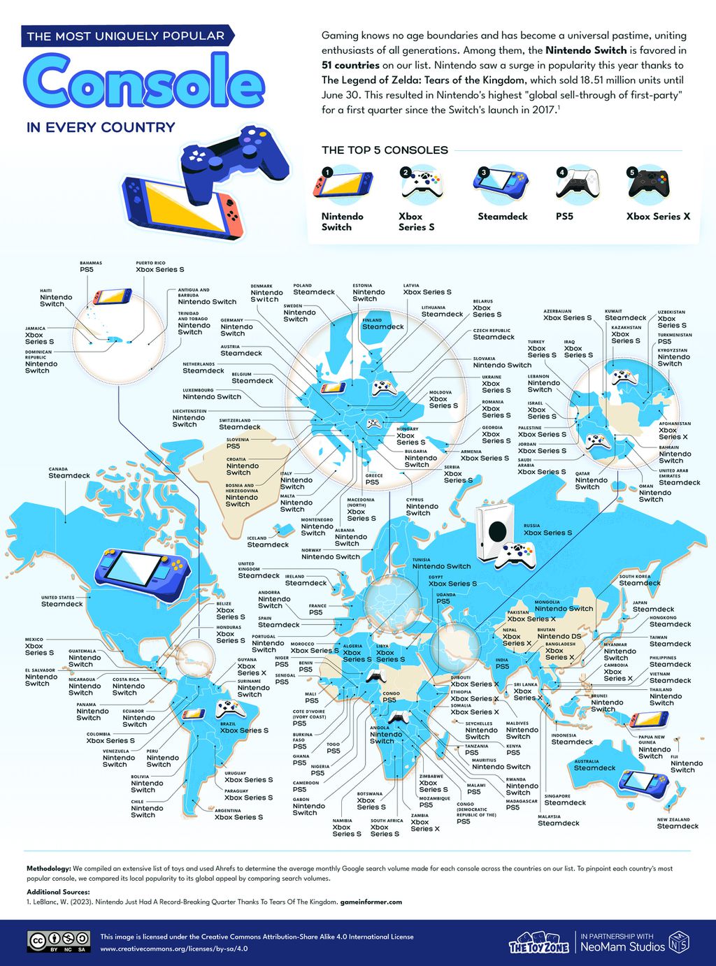 Qual é o console mais popular do Brasil? - 2