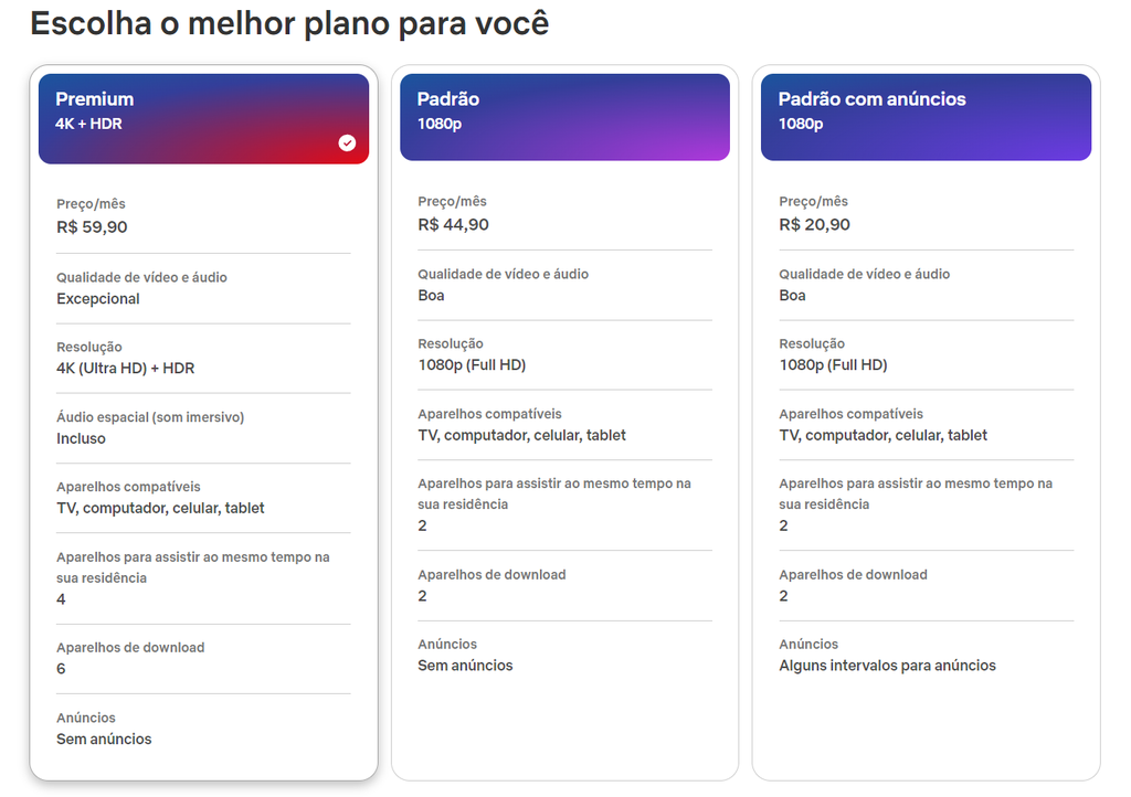Netflix aumenta preço de todos os seus planos no Brasil - 4