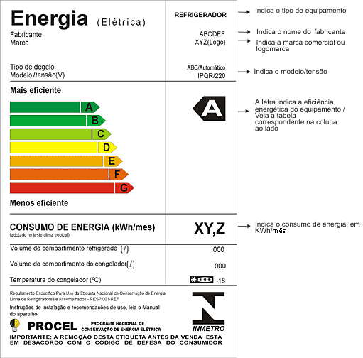 O que significa o selo Procel em eletrodomésticos? - 2