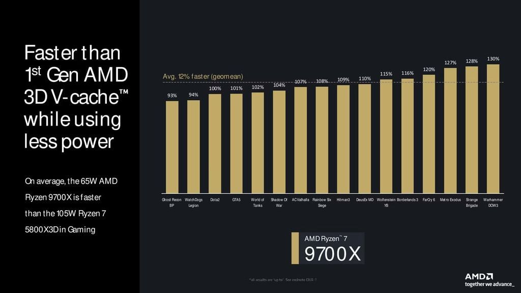 AMD detalha CPUs Ryzen 9000X e confirma data de lançamento - 2