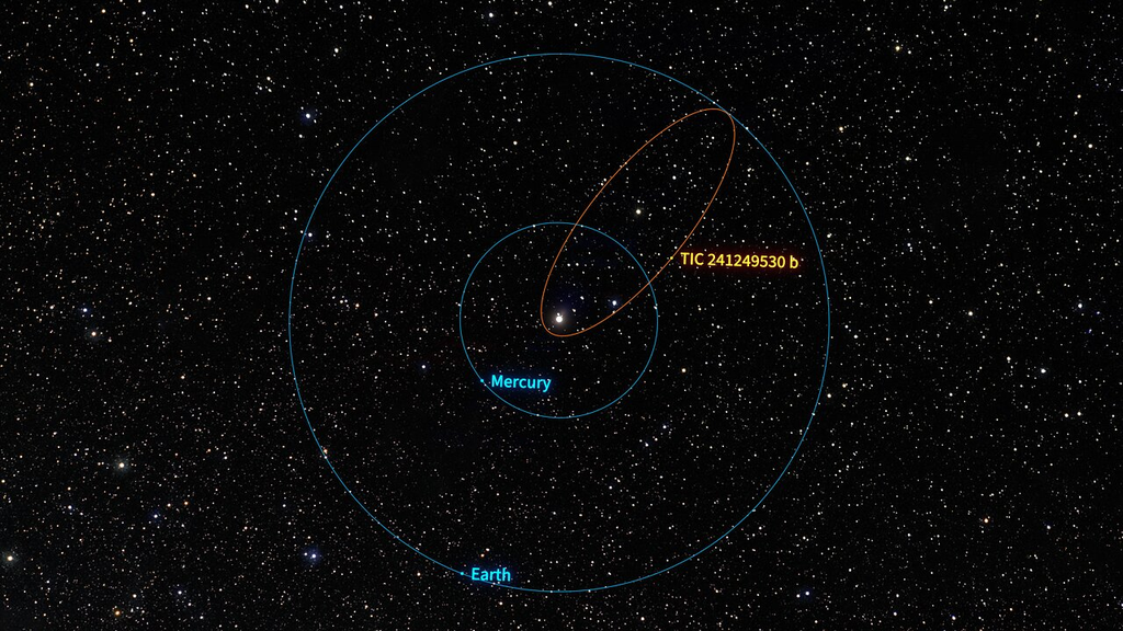 Este planeta tem órbita reversa e está se transformando - 2