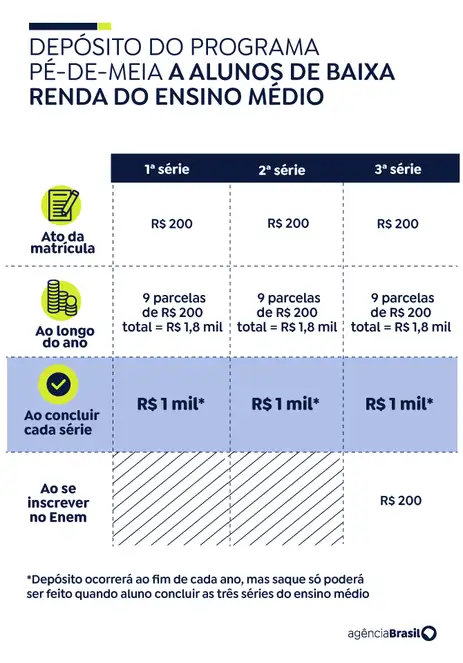 arte poupança ensino médio, pé-de-meia