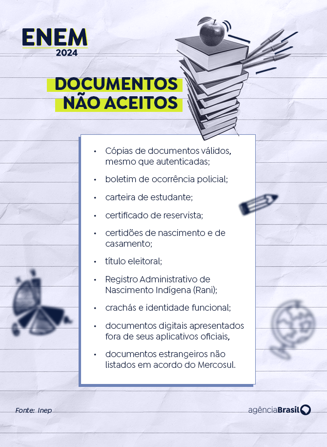 Documentos não aceitos