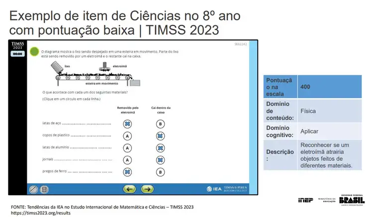 Brasília (DF), 04/12/2024 - Mais da metade dos estudantes não tem conhecimentos básicos de matemática. Foto: INEP/Divulgação